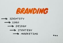 digital branding identity framework