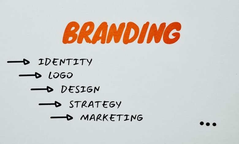 smart branding authority framework