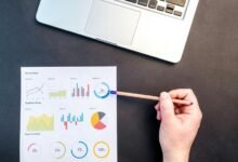 strategic performance improvement plan