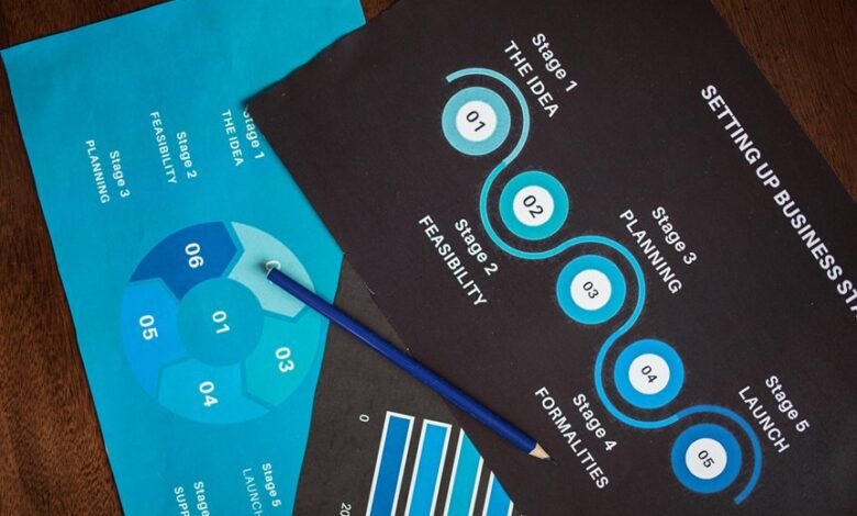 successful marketing strategy blueprint